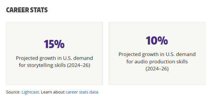 example of specialization career stats